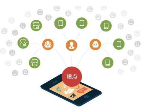诸暨为什么越来越多的企业通过软文营销来引流